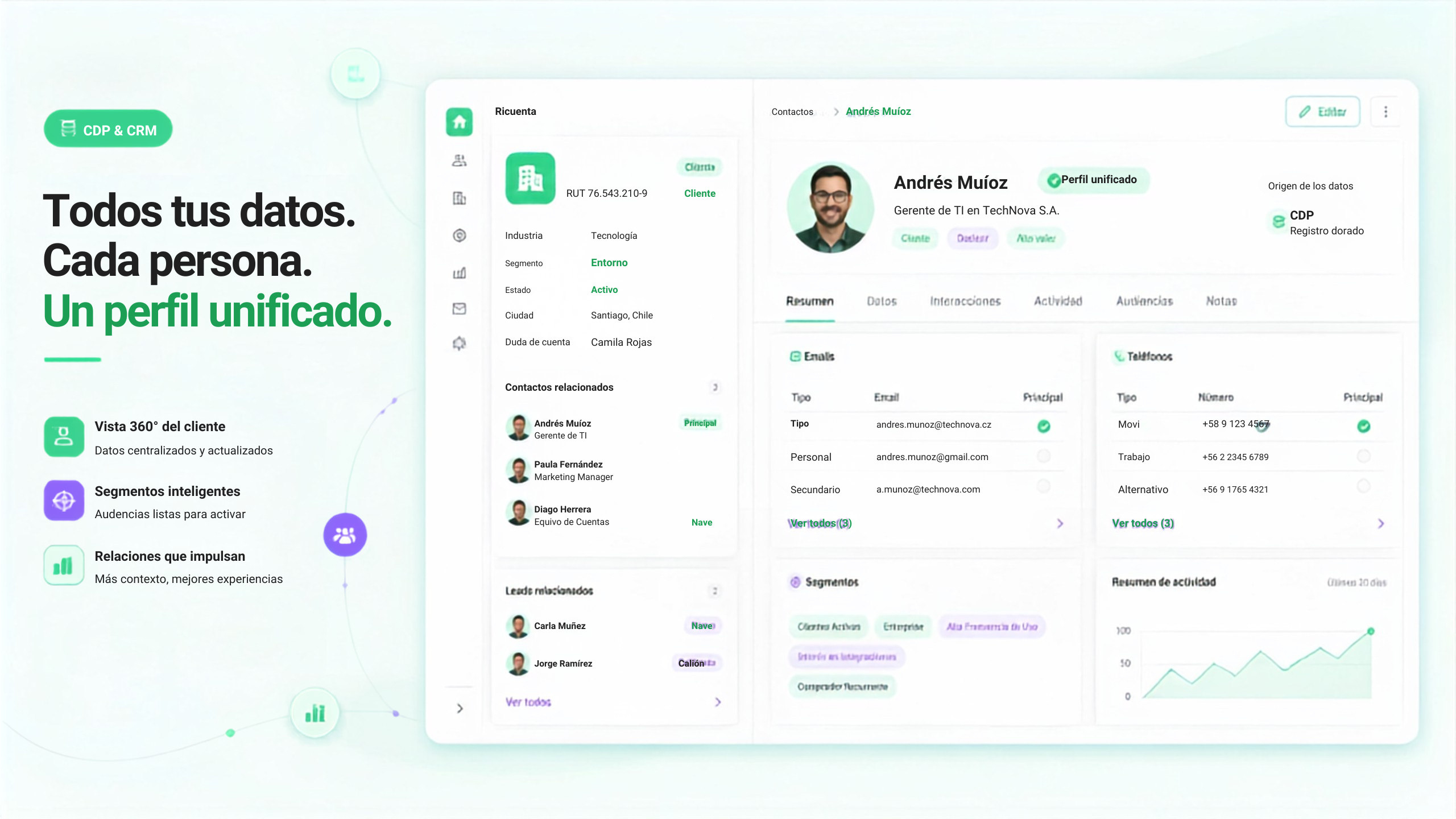 Contactos sobre el perfil unificado